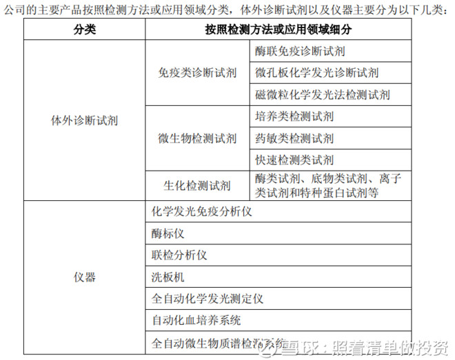 医药卫生:医疗(医药商业、医疗服务、医疗器械、医药研发/医疗科技)